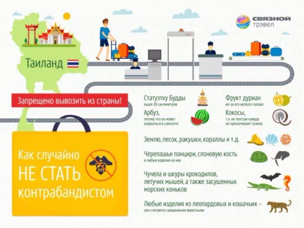 Сколько можно вывозить из казахстана. Запрещенные товары для вывоза. Запрещенные к ввозу и вывозу товары. Нельзя вывозить. Что можно вывозить.