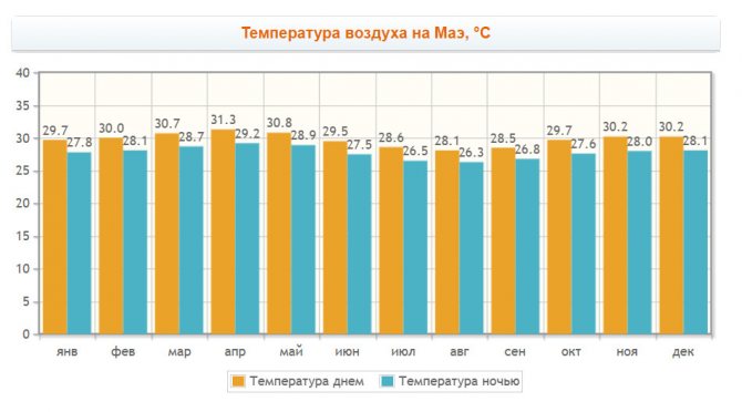 Цены на отдых на сейшелах, советы по поездке, пляжи, отзывы