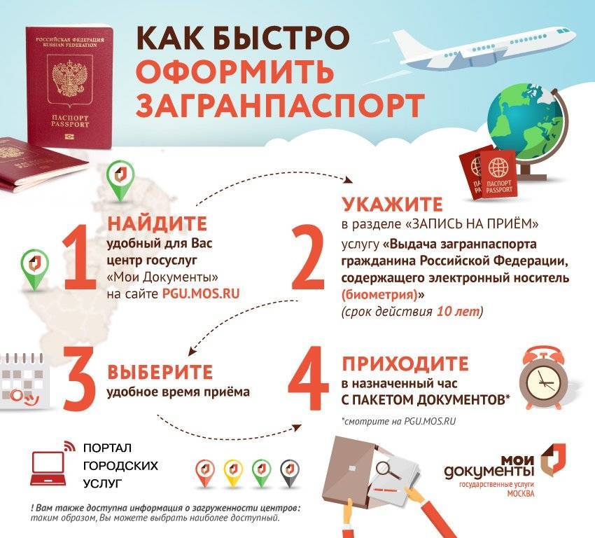Можно ли получить загранпаспорт с погашенной и непогашенной судимостью в 2020 году: раскрываем вопрос