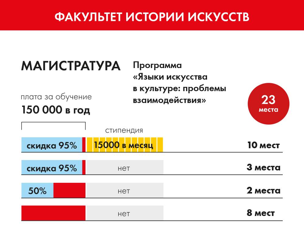 Магистратура бюджет. Зачисление в магистратуру. Как поступить в магистратуру. Поступила в магистратуру. Подача документов в магистратуру.