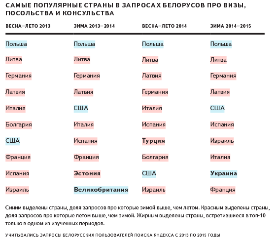 В какие страны белорусам не нужна виза