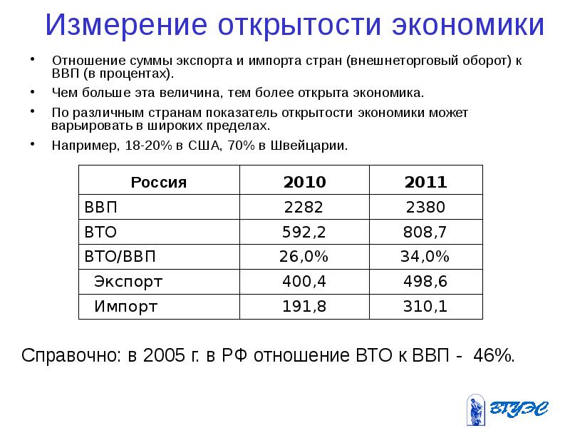 Экономические показатели ввп. Степень открытости экономики страны. Основные показатели открытости экономики. Показатели открытости экономики страны. ВВП экспорт импорт.