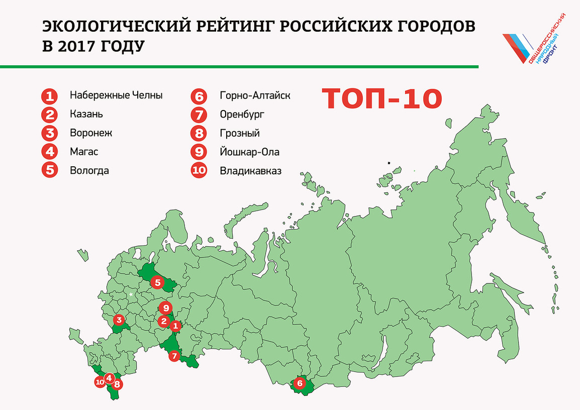 Самый чистый город в России по экологии