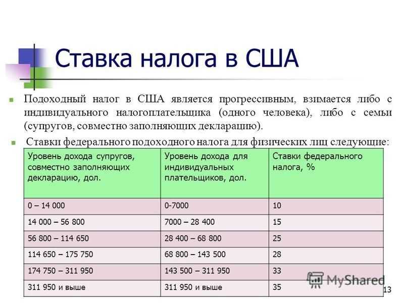 Налоги в сша: виды налогов - русскоязычный висконсин. милуоки и мэдисон.