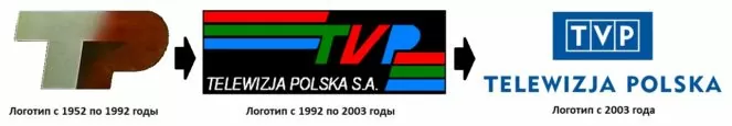 Польское телевидение | телепедия | fandom