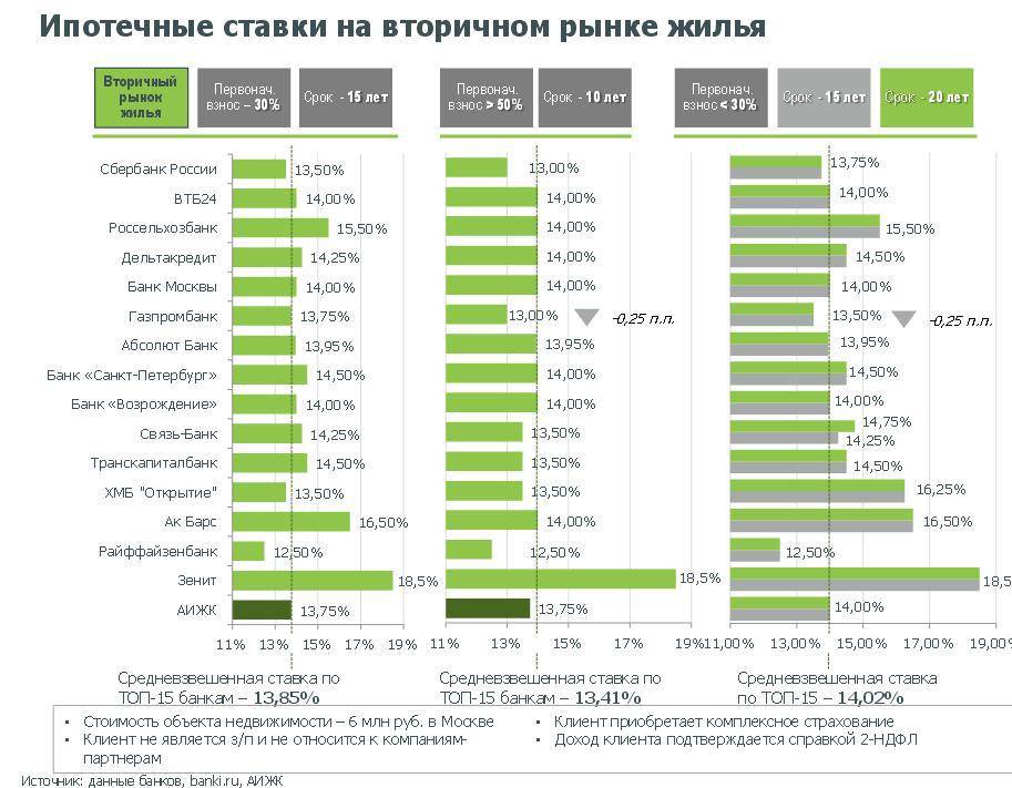 Ипотека в чехии в 2021 году: особенности, условия, ставки
