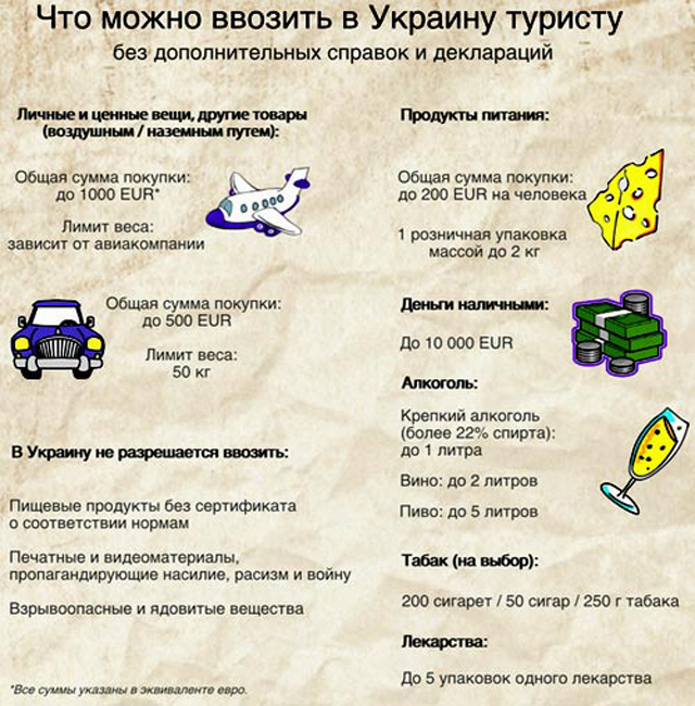 12 простых правил — что можно и нельзя ввозить в россию