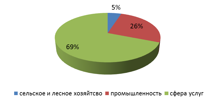 Латвия хозяйство