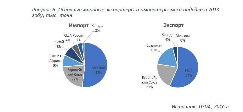 Страны экспортеры международного туризма. Структура экспорта и импорта Канады. Импорт Канады диаграмма. Структура экспорта Канады. Товарная структура экспорта Канады.