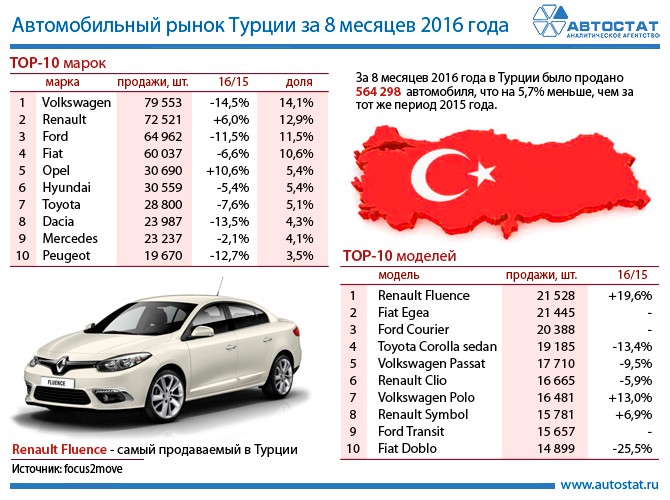 Всё о ввозе автомобиля в турцию