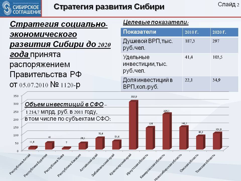 Макроэкономические показатели франции