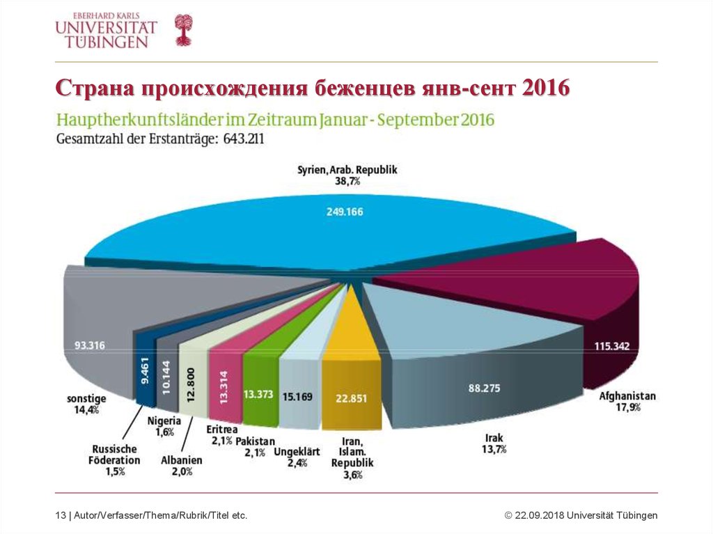 Миграционный кризис в европе: причины, масштабы, перспективы развития в 2023 году