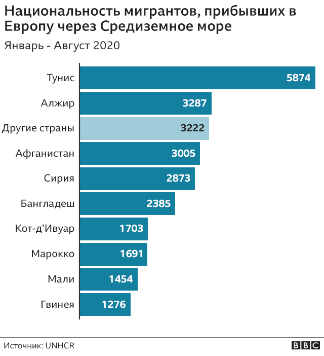 Мигранты какой национальности