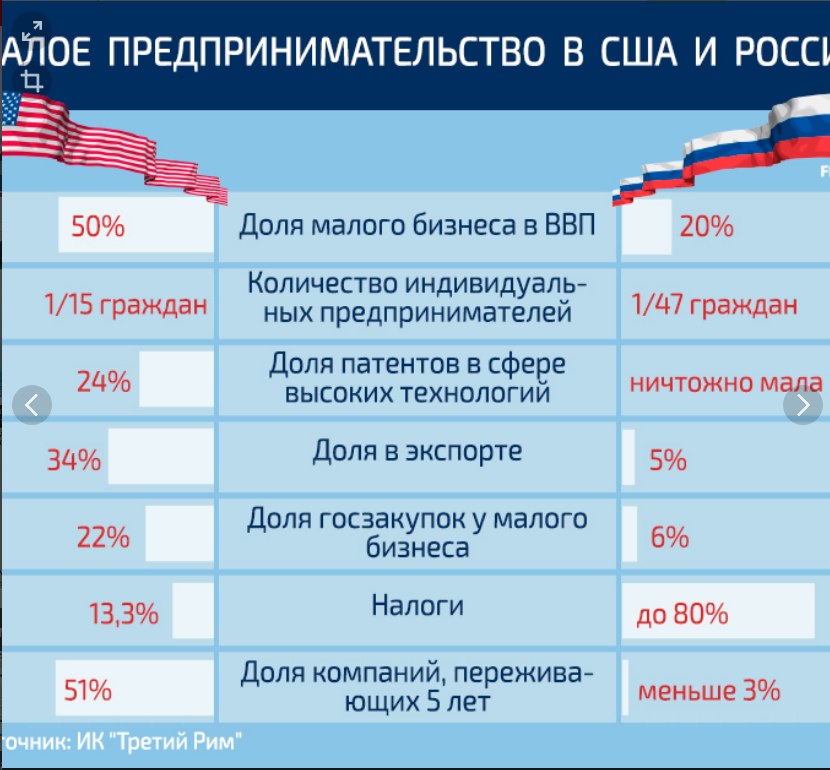 Корпоративный налог в сша распределяется по схеме