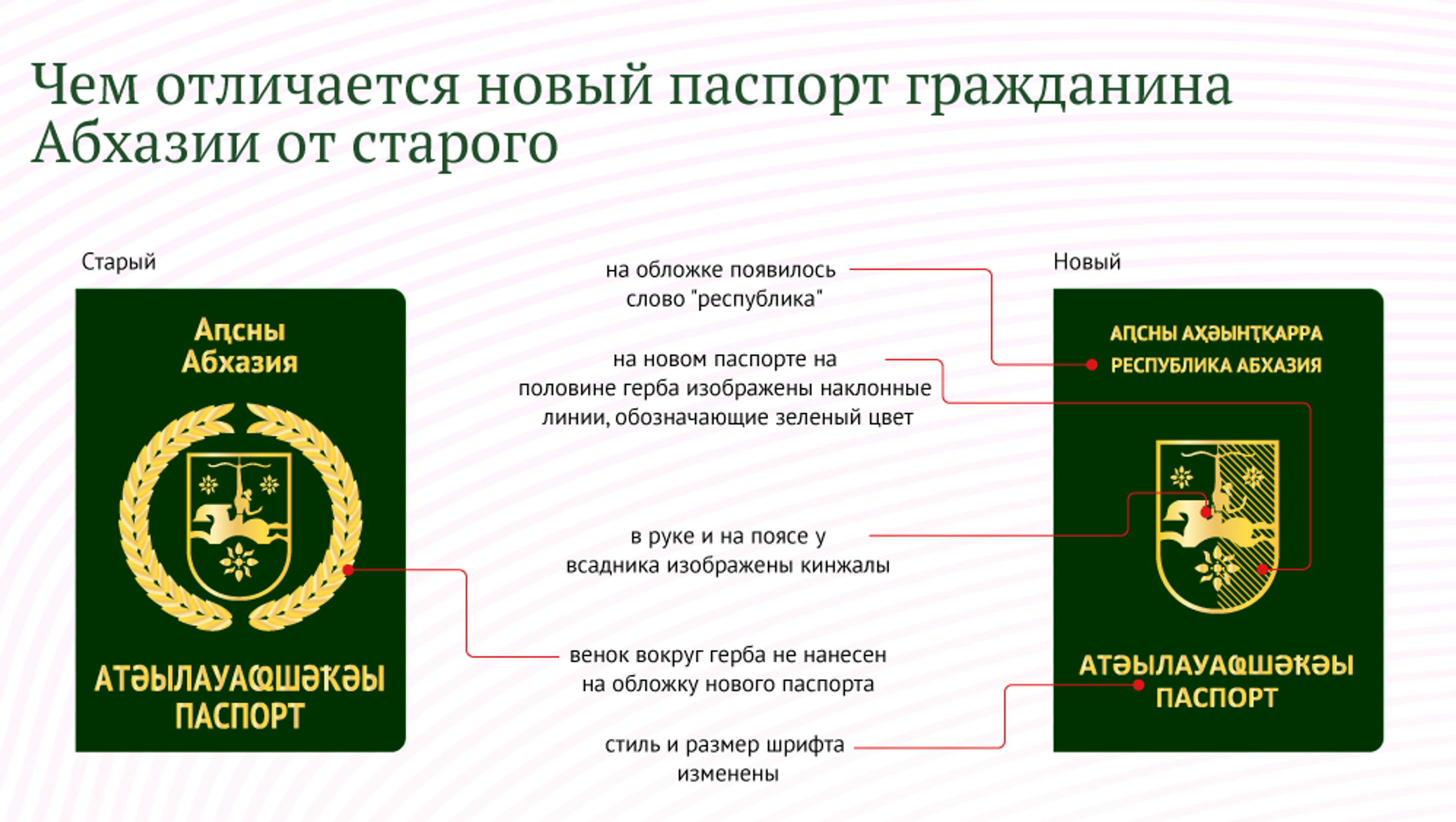 Нужен ли гражданам рф загранпаспорт для поездки в абхазию?