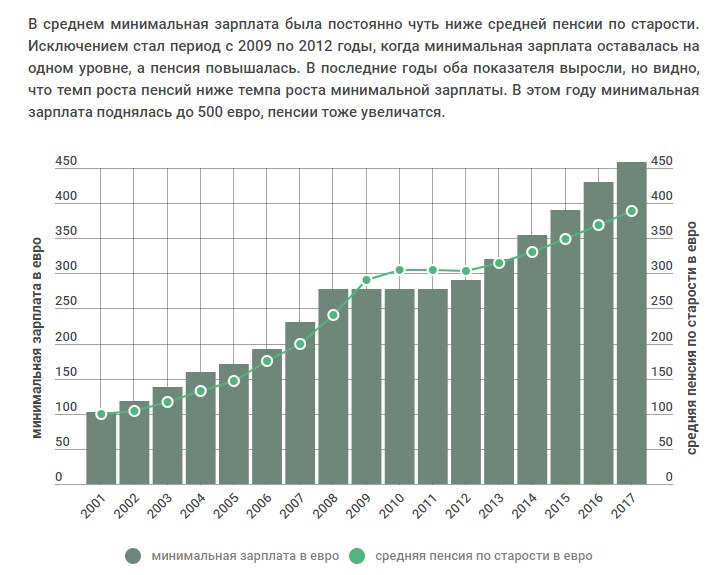 Пенсия в эстонии. Средняя пенсия в Эстонии. Пенсионный Возраст в Эстонии. Размер пенсии в Прибалтике. Возраст пенсии в Эстонии.