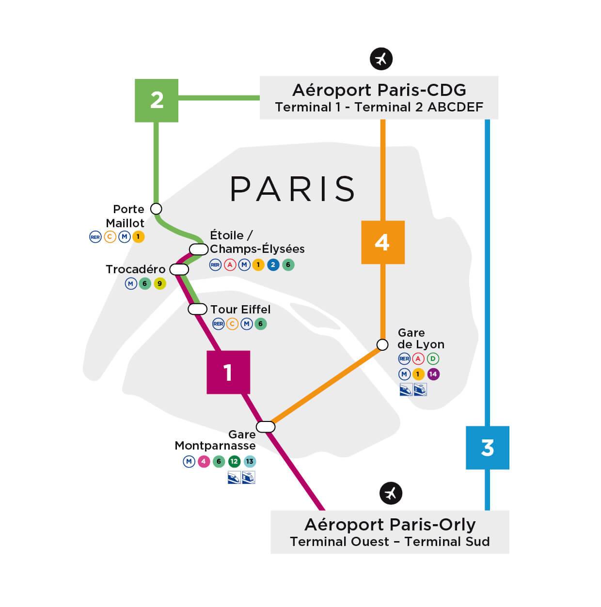 Из шарль-де-голль в центр парижа: как добраться из аэропорта дешево