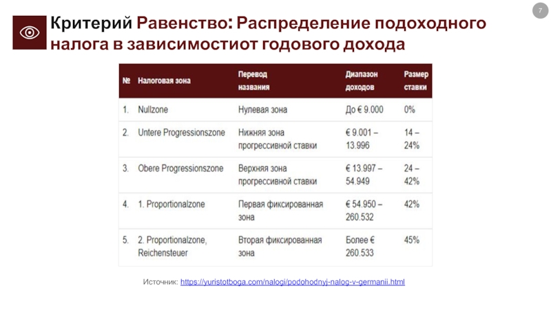 Подоходный налог в германии, описание и примеры
