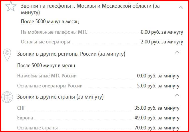 Позвонить в россию на стационарный. МТС звонки. Минута звонка МТС. Минута разговора на МТС. Расценки телефонных звонков.