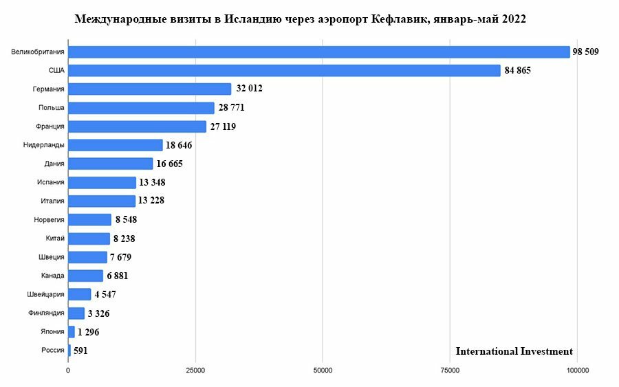 Средние зарплаты в разных странах мира по профессиям в таблицах