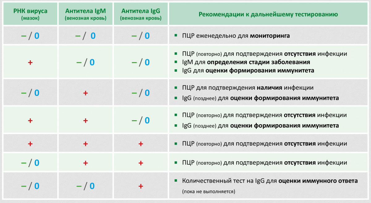 Тест На Ковид Первоуральск Купить