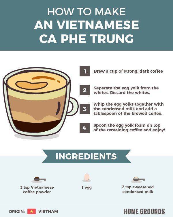 Vietnamese Egg Coffee: Tastes Amazing!