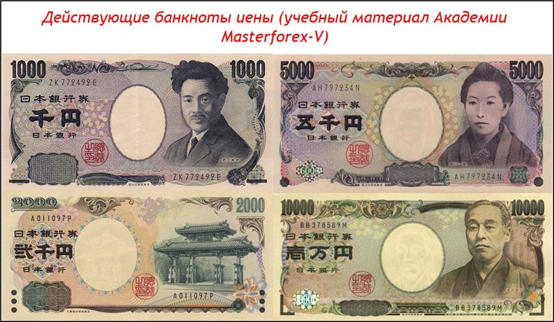 Валюта японии: как выглядит, название, курс йены к рублю в 2021 году
