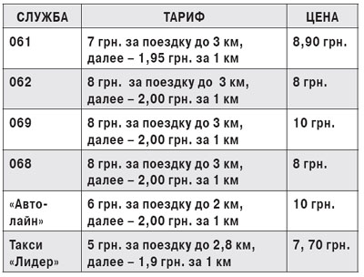 Такси в туризме это