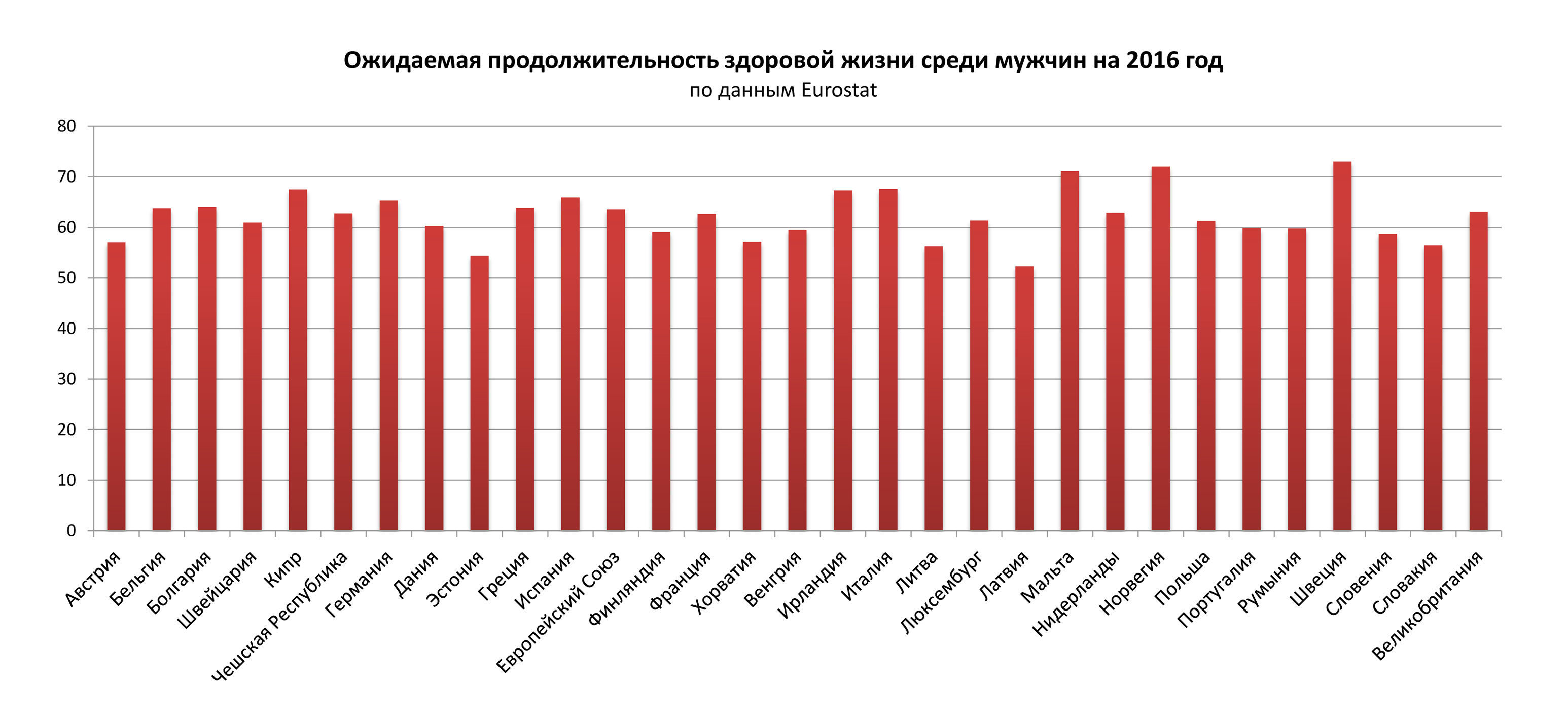 Уровень жизни в латвии в 2023 году