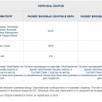 Сколько стоит шенгенская виза: способы подачи документов и стоимость оформления