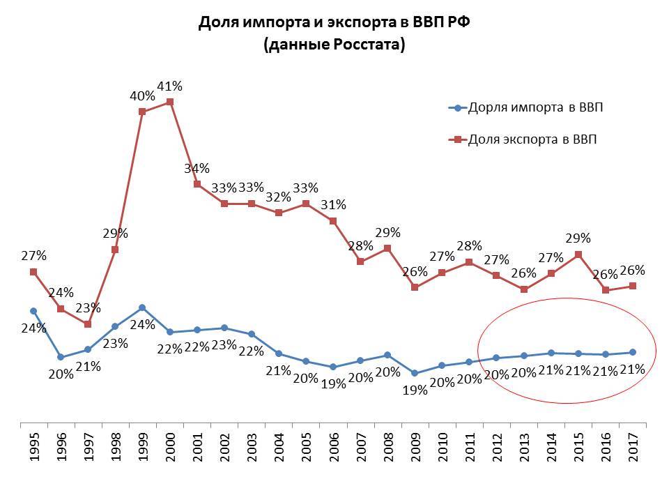 Экономика австралии. реферат. география, экономическая география. 2012-03-08
