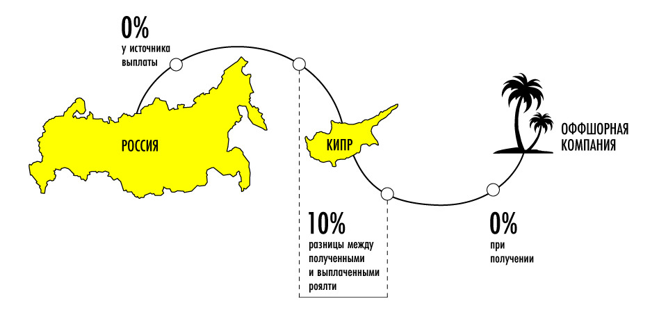 Регистрация оффшорной компании на кипре в 2020 году
