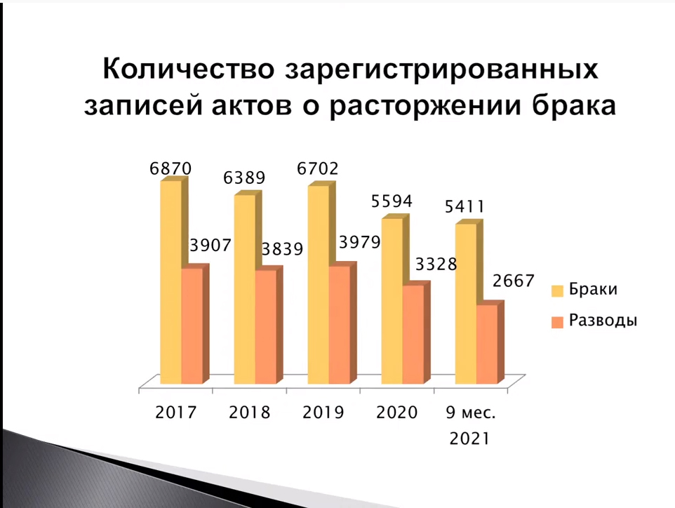 Особенности традиций еврейской свадьбы