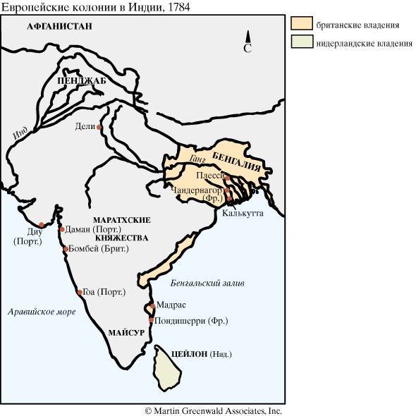 Плюсы и минусы колонизации индии