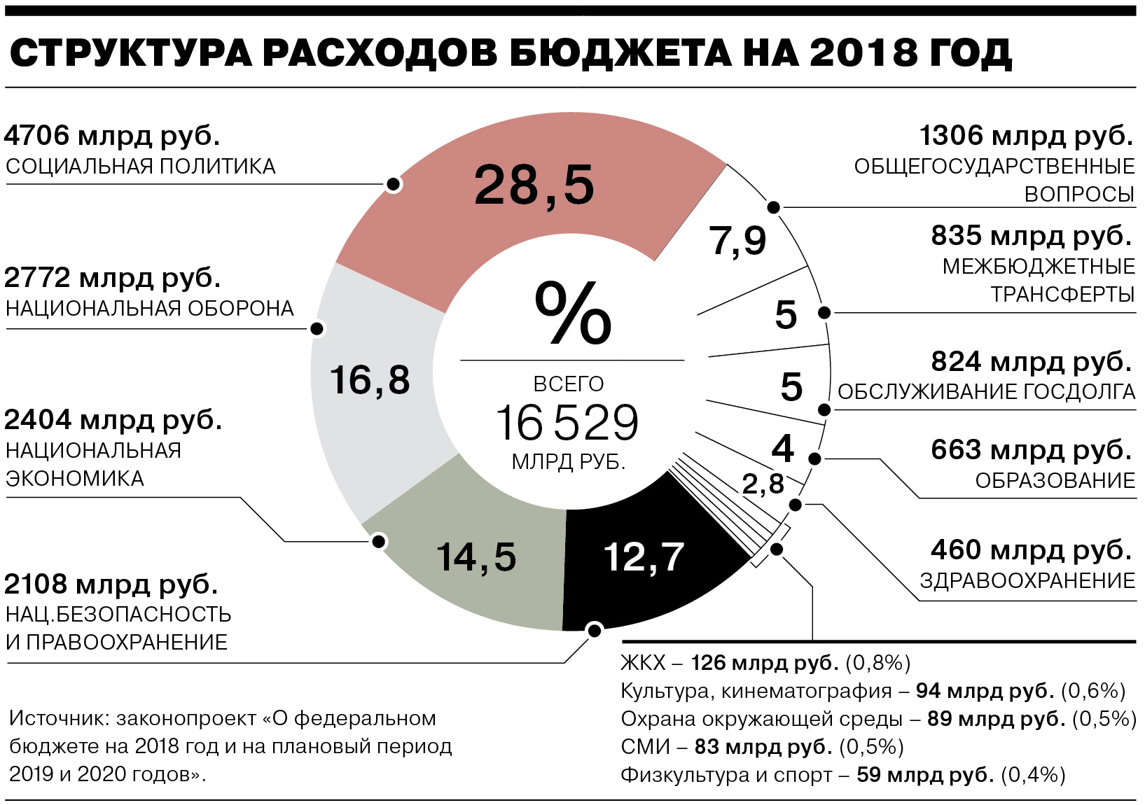 Федеральный бюджет схема