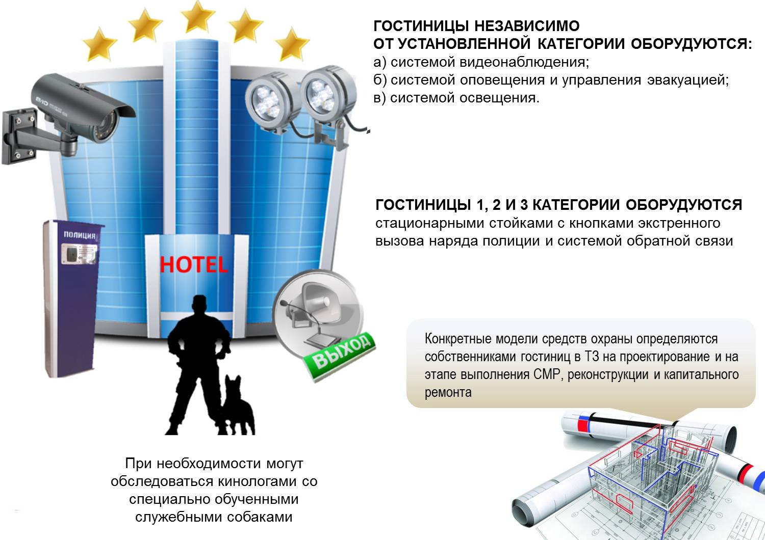 Объект массового пребывания. Антитеррористическая защита объектов. Антитеррористическая безопасность в гостинице. Антитеррор в гостинице. Требования к антитеррористической защищенности гостиниц.