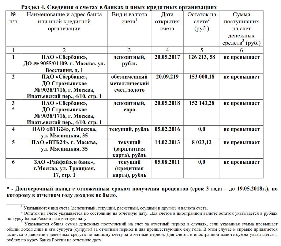 Образец заполнения бк