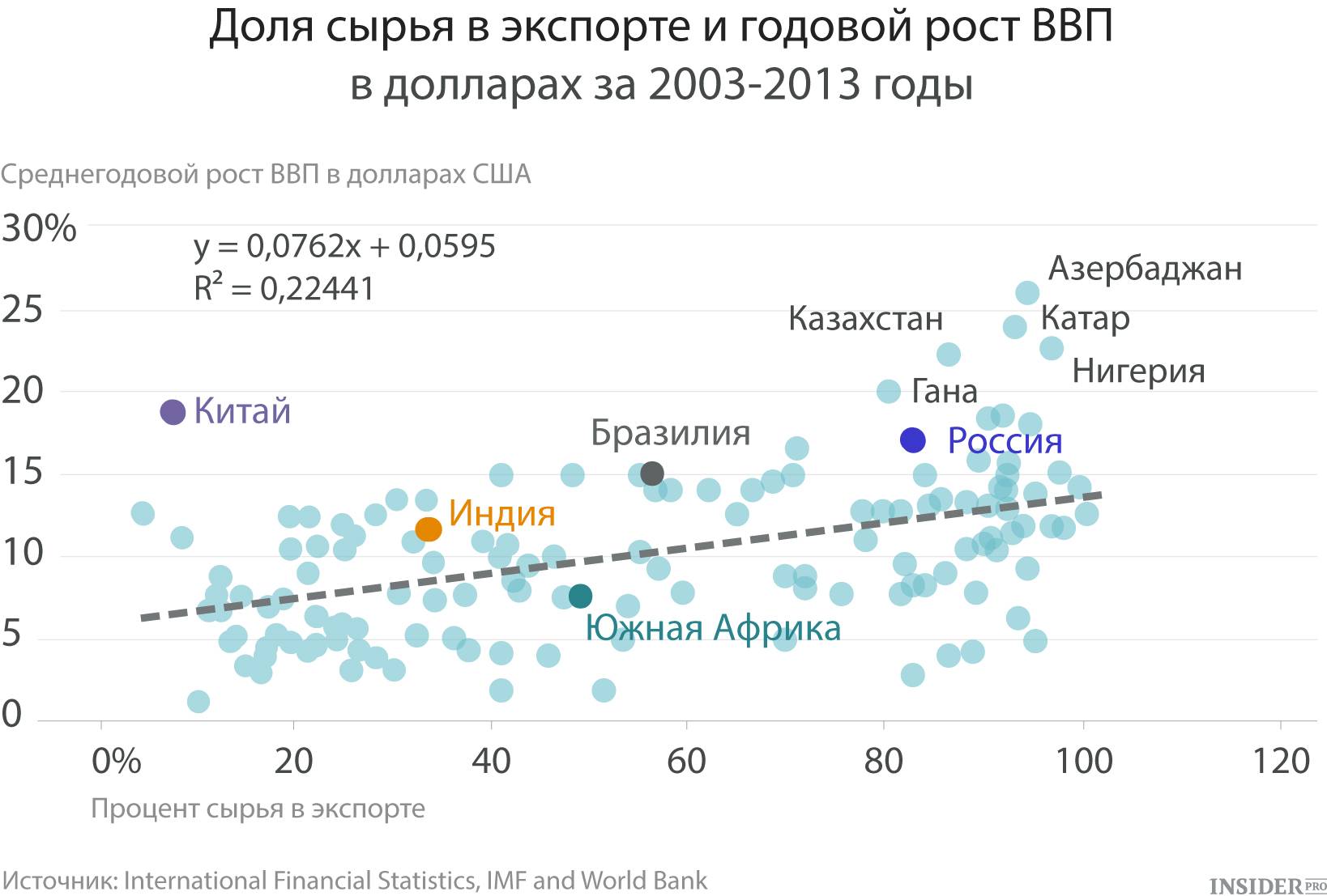 Экспортер сырья