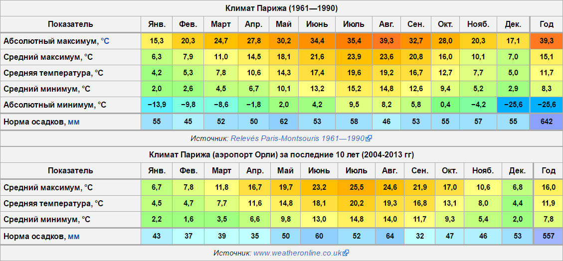 Карта осадков в германии