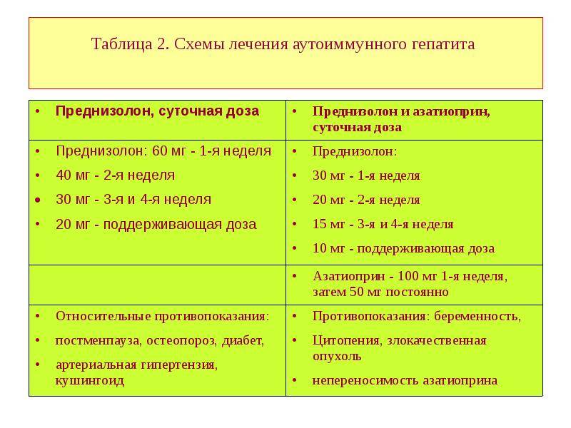 Фосфоглив при гепатите с