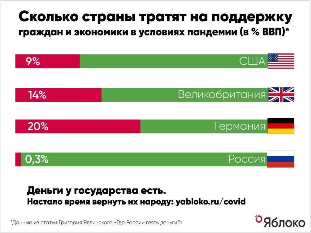 Бизнес за границей: как инвестору стать налоговым резидентом и получить иностранное гражданство