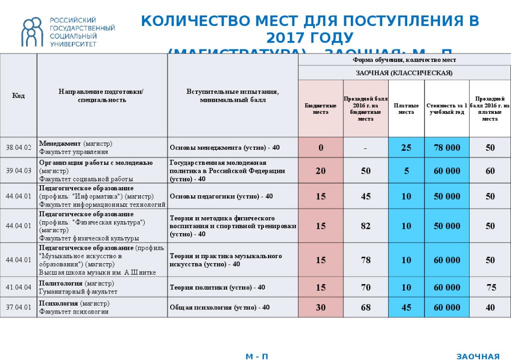 План приоритизации направлений обучения в вузах рф