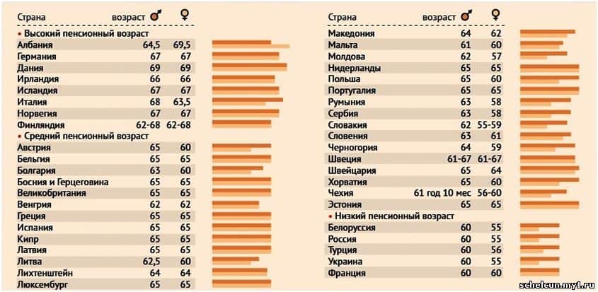 Жители каких стран не получают пенсию