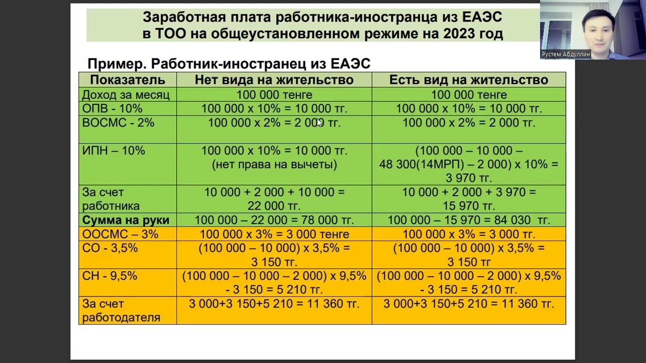 Принципы налогообложения в чехии в 2023 году