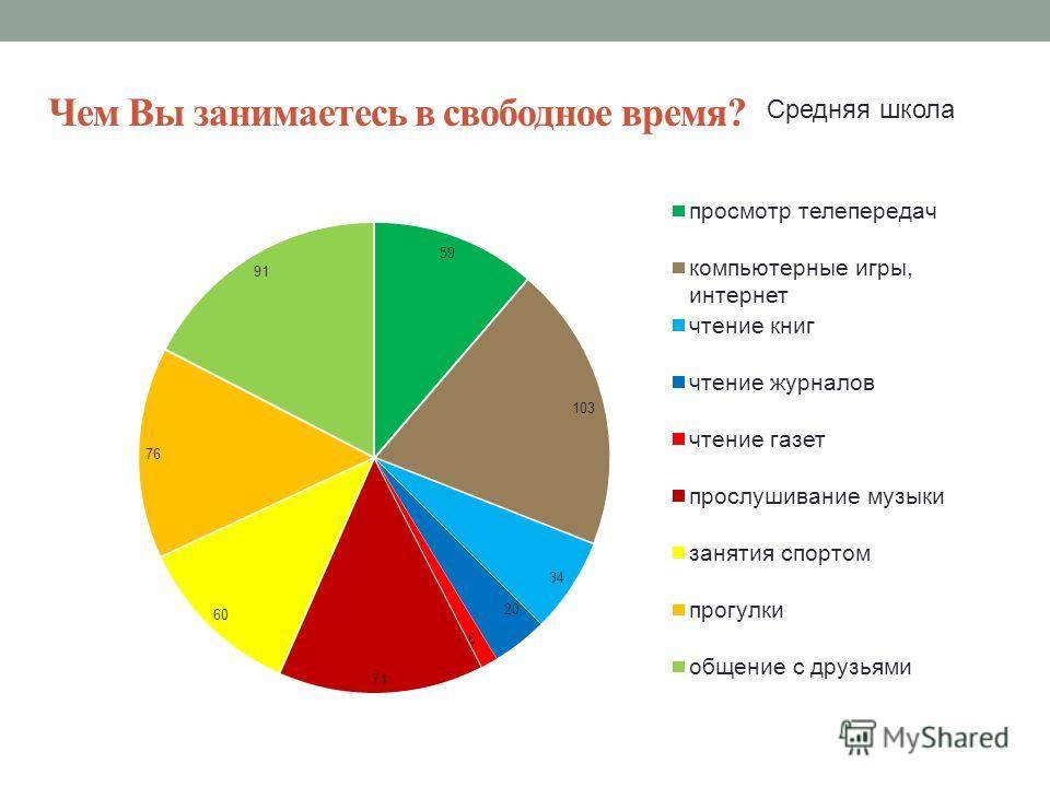 Средний уровень жизни населения в соединенных штатах