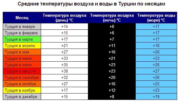 Почему анталья самый популярный курорт турции?