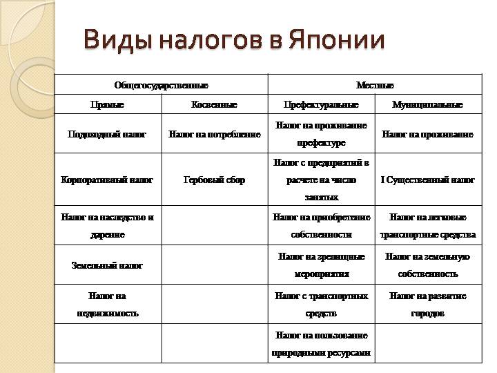 Бюджетная система японии схема