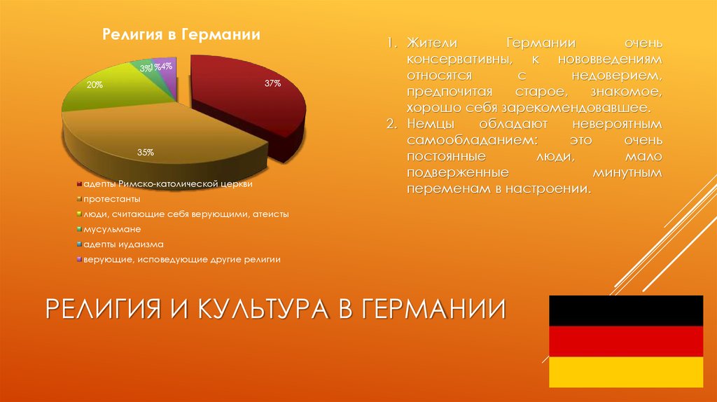 Религия в жизни современной Германии