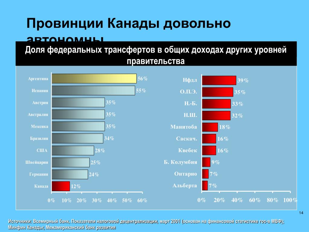 Плюсы и минусы переезда в канаду в 2023: стоит ли?
