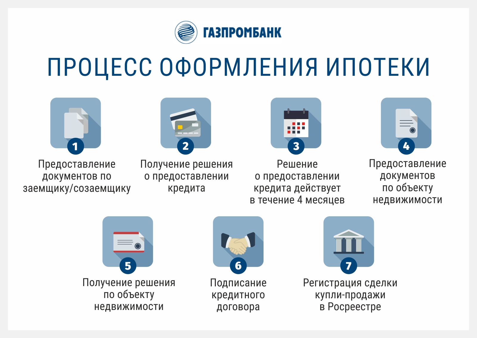 Ипотека иностранным гражданам